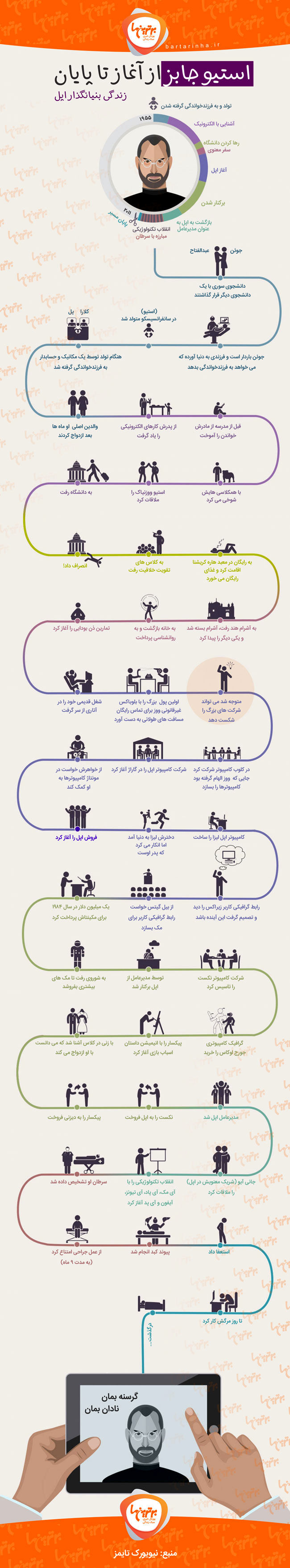 اینفوگرافی: استیو جابز، از آغاز تا پایان