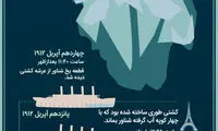 اینفوگرافی؛ حقایق جالب در مورد تایتانیک