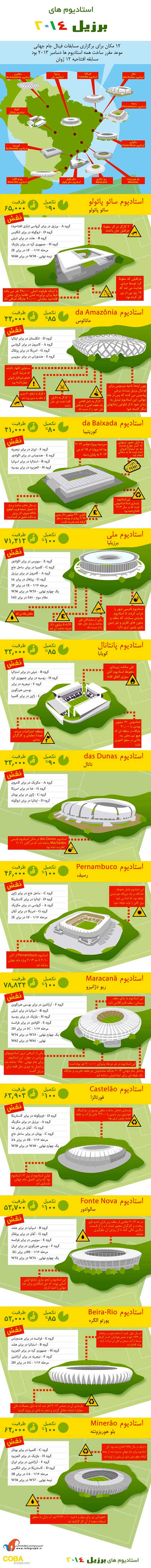 اینفوگرافی: آشنایی با 12استادیوم جام‌جهانی