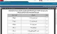 افزایش هزار تومانی قیمت هر بطری شیر!