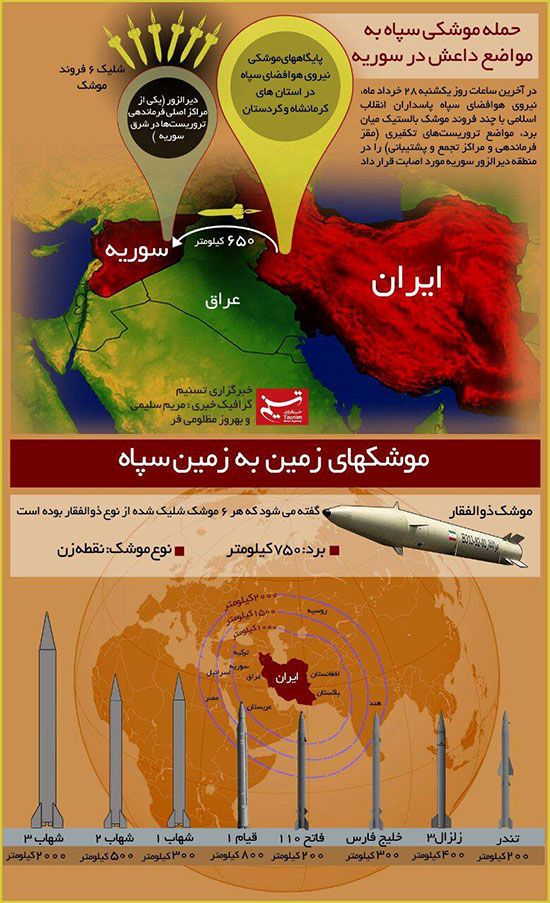 اینفوگرافیک: حمله موشکی سپاه به داعش