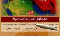 اینفوگرافیک: حمله موشکی سپاه به داعش