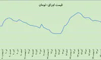 نسخه تب‌بر وام مسکن