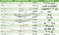 قیمت خودروهای دست دوم 33 میلیونی
