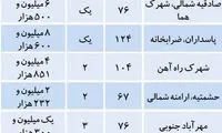 گران ترین و ارزان ترین آپارتمان های تهران