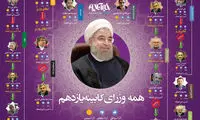 اینفوگرافی: همه وزرای کابینه یازدهم