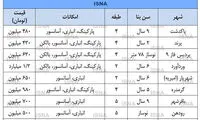 آخرین وضعیت بازار مسکن در اطراف تهران