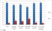 کتاب های درسی در ایران مردانه هستند؟