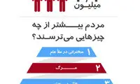 ترس از سخنرانی +اینفوگرافی