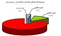 سهم دولت‌ ها از میزان نقدینگی نیم قرن اخیر
