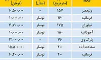 قیمت آپارتمان های نوساز لوکس در تهران