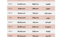 یک متر خانه در پایتخت به قیمت دو سال حقوق!