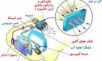 نکاتی جالب در مورد استفاده از کولر خودرو در تابستان