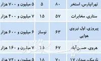 فهرست آپارتمان‌های ۴۰۰ تا ۵۰۰ میلیون تومانی