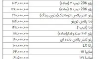 آخرین قیمت خودرودر بازار