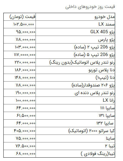 آخرین قیمت خودرودر بازار