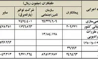 نامه‌ جهانگیری به خزانه‌دار کشور