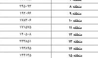 متوسط قیمت مسکن در تهران اعلام شد