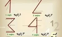 تا حالا فکر کردین چرا به یک میگن یک؟!