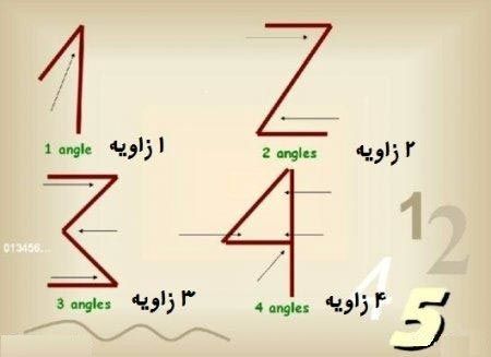 تا حالا فکر کردین چرا به یک میگن یک؟!