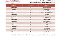 چقدر بپردازیم تا مثل نماینده مجلس خودروسواری کنیم؟!