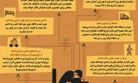 اینفوگرافی: راهکارهایی برای افزایش انرژی