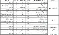 منابع کنکور سراسری سال 1397 اعلام شد