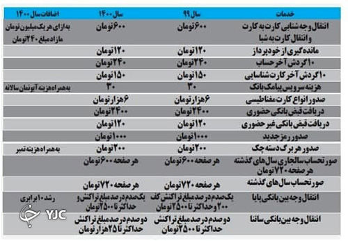 نرخ جدید خدمات بانکی اعلام شد