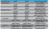 نرخ جدید خدمات بانکی اعلام شد
