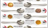 اینفوگرافی؛ محبوب سفره ها چقدر چاق تان می کند؟