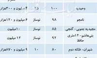 عقب‌نشینی خریداران از قیمت‌های جدید مسکن