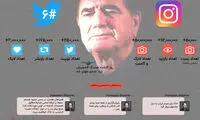 اینفوگرافی؛ فضای مجازی در سوگ استاد شجریان
