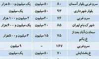 قیمت اجاره‌ آپارتمان در سعادت‌ آباد تهران