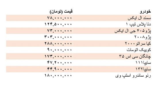 پراید ۱۱۱ از ۴۷میلیون تومان عبور کرد