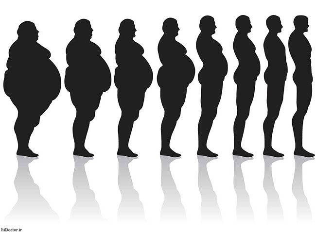 چگونه در ۱ ماه، ۱۰ کیلوگرم وزن کم کنیم؟