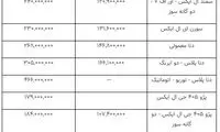 عقب‌نشینی قیمت‌ها در بازار خودرو