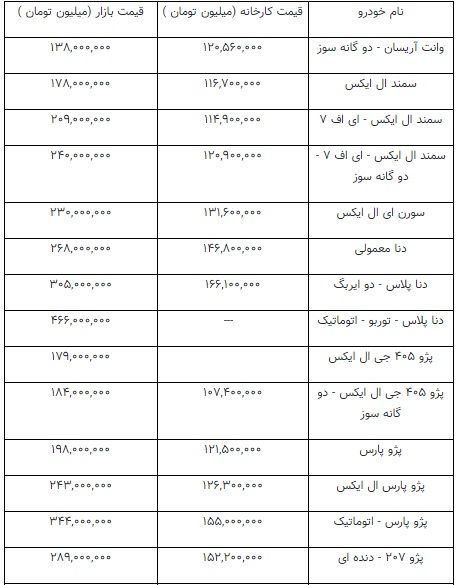 عقب‌نشینی قیمت‌ها در بازار خودرو