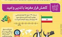 اینفوگرافیک: کاهش فرار مغزها در دولت یازدهم