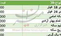 دلار در بازار غیررسمی ۱۰ هزار تومان شد