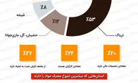 اینفوگرافی؛ وضعیت اعتیاد در ایران