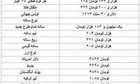 قیمت دلار، سکه و طلا در بازار امروز