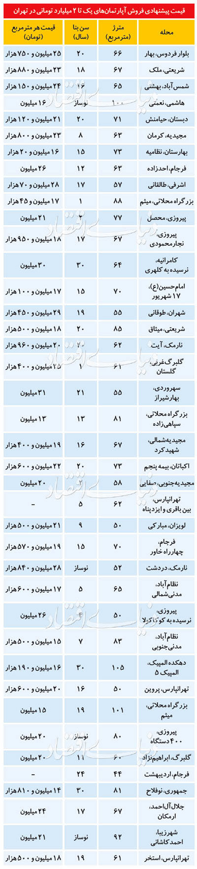 آپارتمان‌های قیمت مناسب در شهر تهران