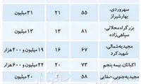 آپارتمان‌های قیمت مناسب در شهر تهران