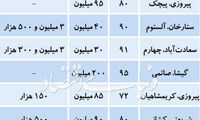 اجاره‌بهای قطعی آپارتمان در قرارداد‌های تیرماه