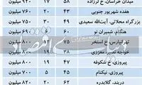مشخصات آپارتمان‌های تا یک میلیارد تومان
