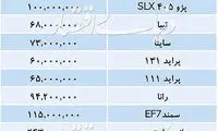 تازه‌ترین قیمت خودرو‌های داخلی در بازار