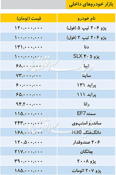 تازه‌ترین قیمت خودرو‌های داخلی در بازار