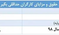 سنوات پایان سال کارگران چقدر است؟