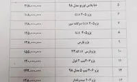 افزایش ۱۰درصدی قیمت خودرو در سال ۹۹