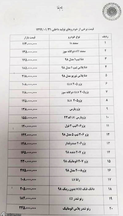 افزایش ۱۰درصدی قیمت خودرو در سال ۹۹